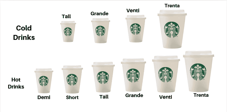 Starbucks Coffee and Drink Sizes